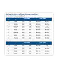 Surface Conditioning Discs Comparative Chart